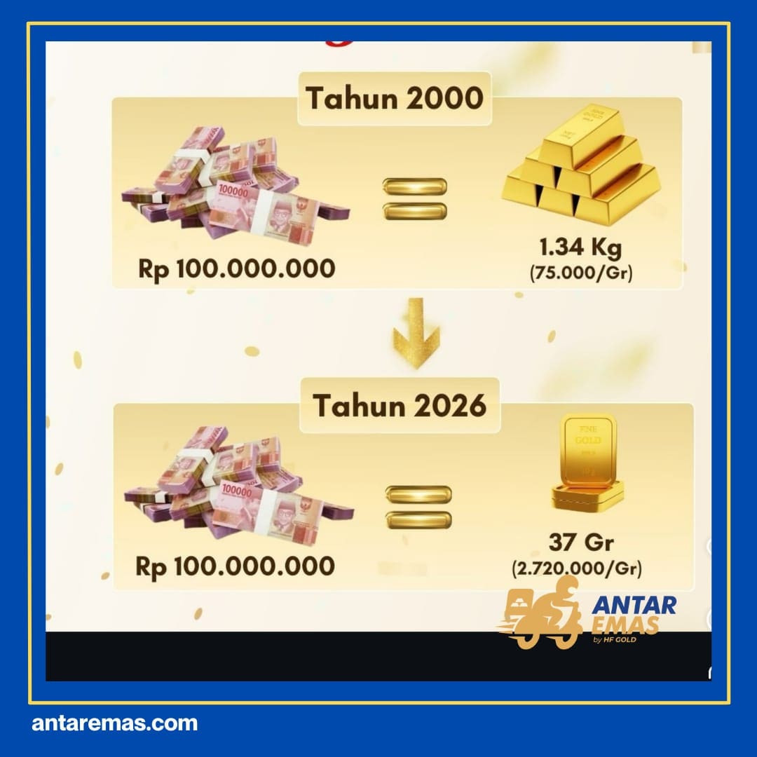 Investasi yang Menguntungkan untuk Saat Ini